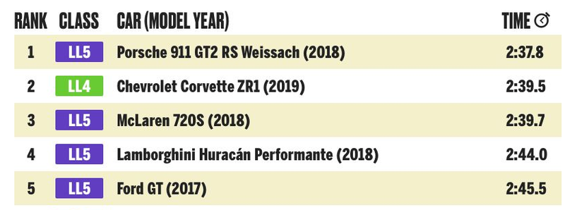 Illustration for article titled MT BDC: "Why no Ford GT?" (this is why)